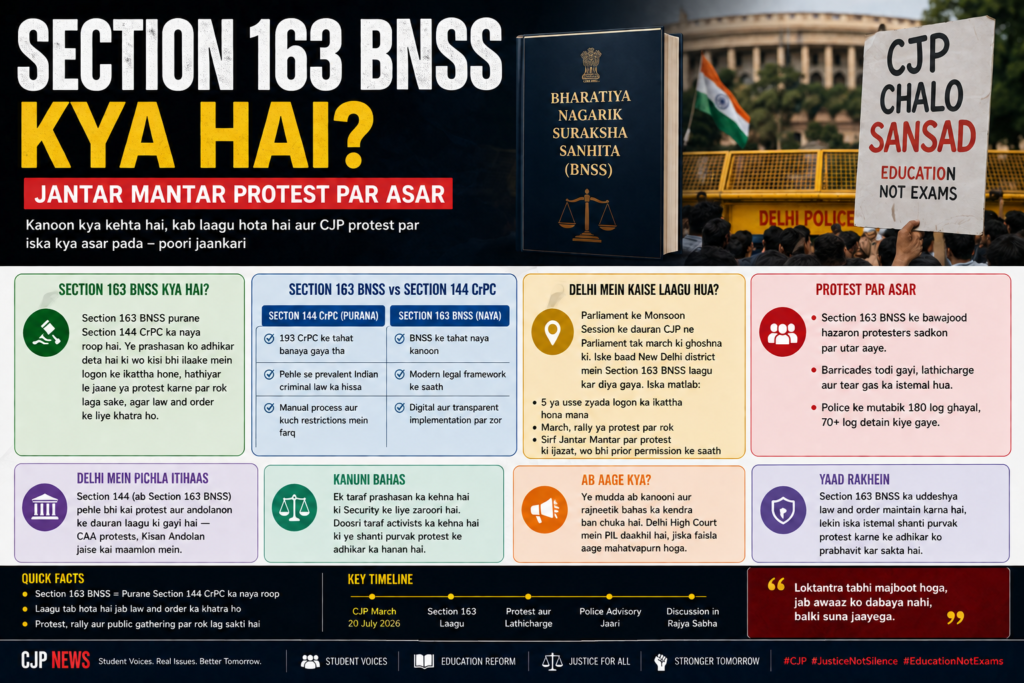 Section 163 BNSS Kya Hai