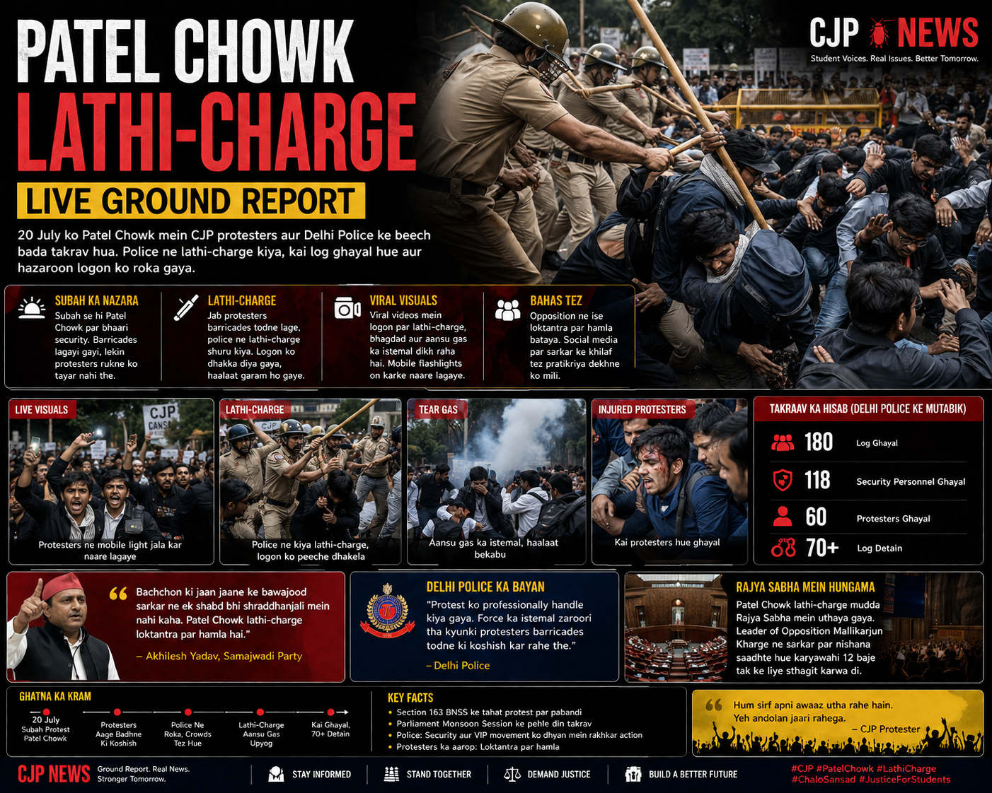 Patel Chowk Lathi-Charge — Live Ground Report