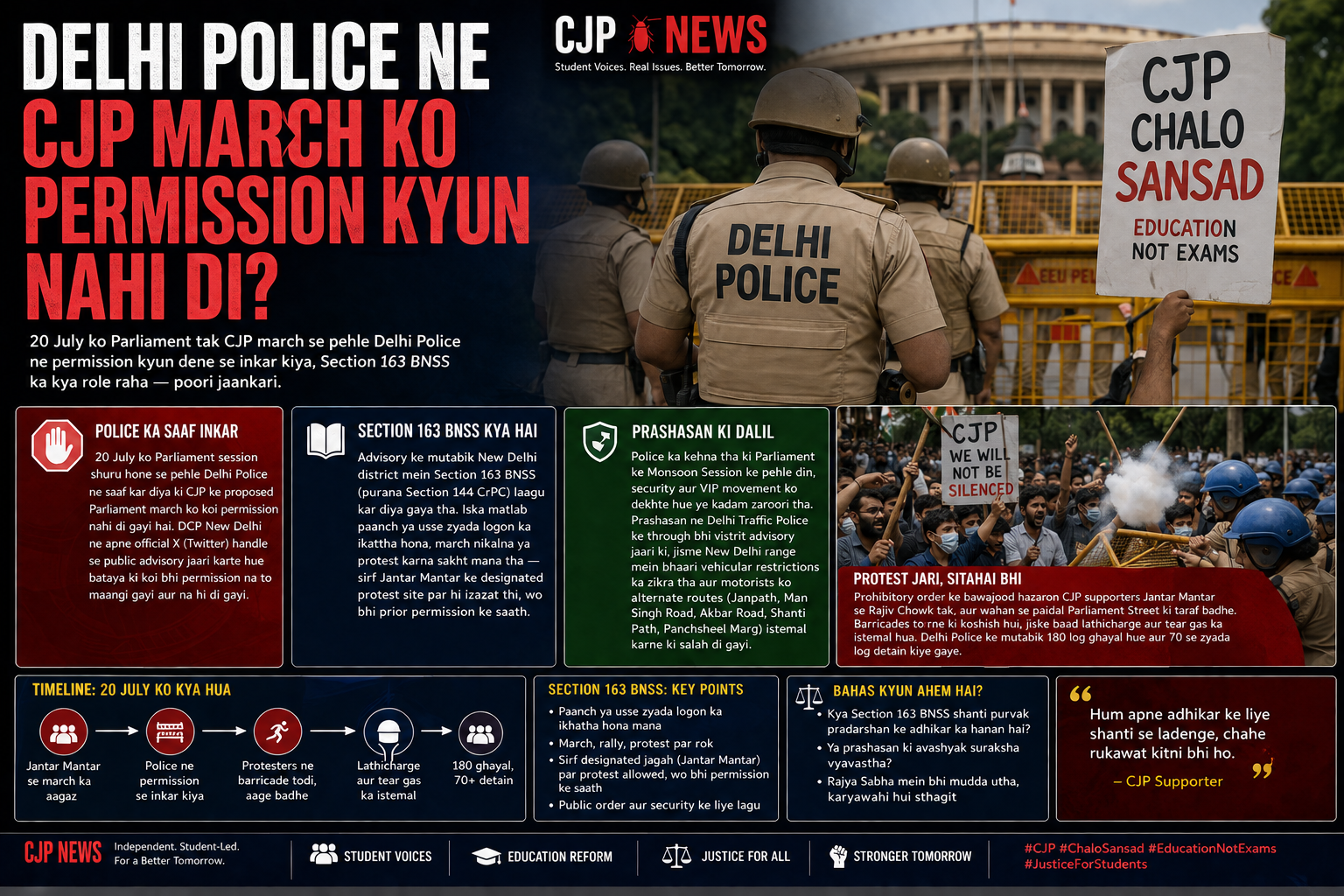 Delhi Police Ne CJP March Ko Permission Kyun Nahi Di